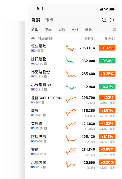 复星国际证券APP界面首页